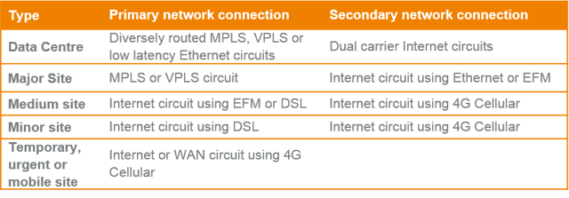 Table - site types and circuits.png